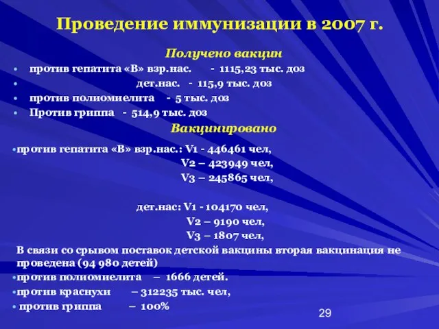 Проведение иммунизации в 2007 г. Получено вакцин против гепатита «В» взр.нас. -
