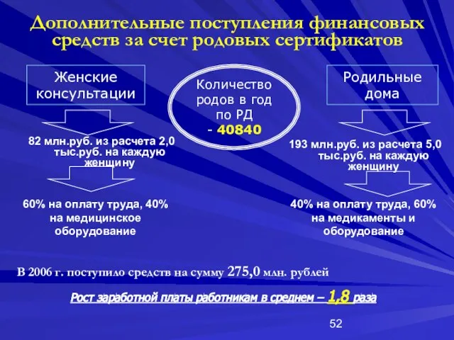 Дополнительные поступления финансовых средств за счет родовых сертификатов 82 млн.руб. из расчета