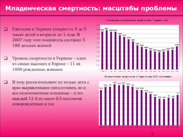 Младенческая смертность: масштабы проблемы Ежегодно в Украине умирает от 4 до 5