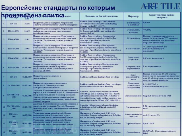 Европейские стандарты по которым произведена плитка