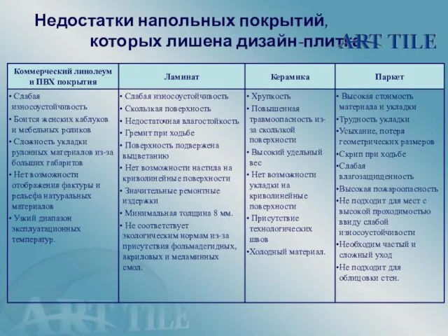 Недостатки напольных покрытий, которых лишена дизайн-плитка