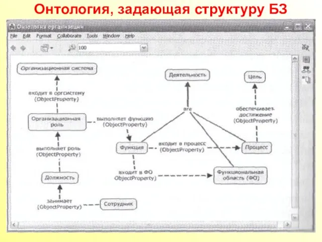 Онтология, задающая структуру БЗ