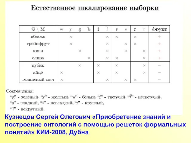 Кузнецов Сергей Олегович «Приобретение знаний и построение онтологий с помощью решеток формальных понятий» КИИ-2008, Дубна