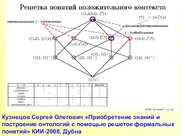 Кузнецов Сергей Олегович «Приобретение знаний и построение онтологий с помощью решеток формальных понятий» КИИ-2008, Дубна