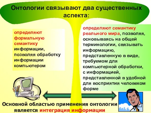 Онтологии связывают два существенных аспекта: определяют формальную семантику информации, позволяя обработку информации