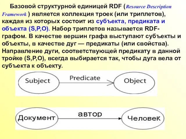 Базовой структурной единицей RDF (Resource Description Framework ) является коллекция троек (или