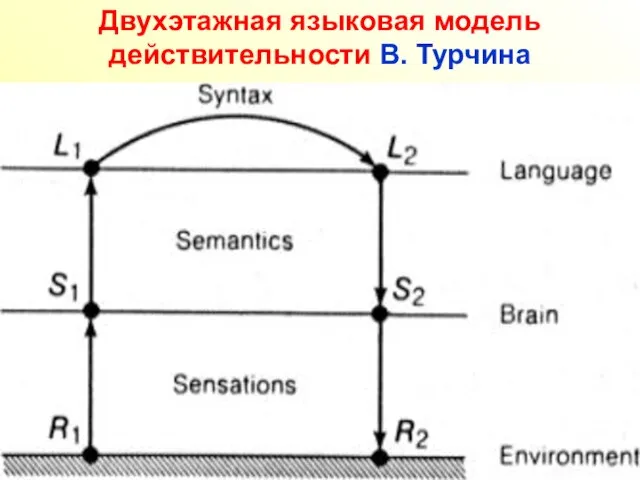 Двухэтажная языковая модель действительности В. Турчина