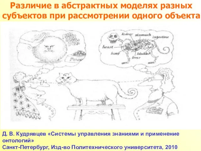 Различие в абстрактных моделях разных субъектов при рассмотрении одного объекта Д. В.