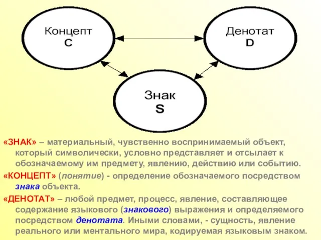 «ЗНАК» – материальный, чувственно воспринимаемый объект, который символически, условно представляет и отсылает