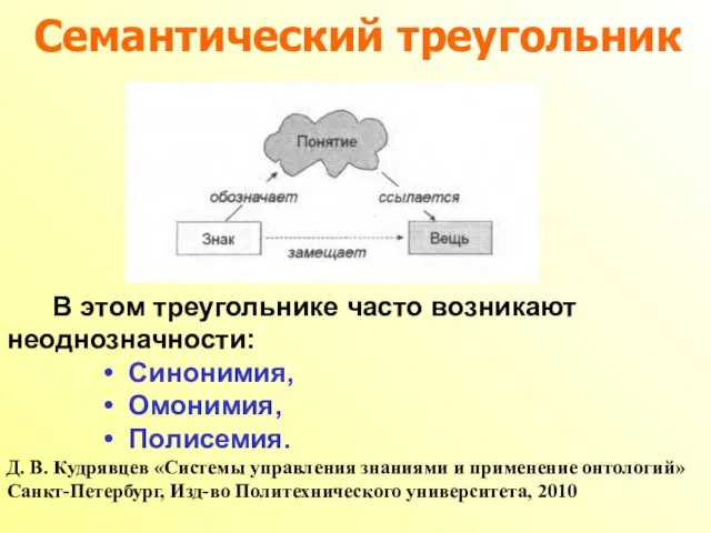 Семантический треугольник В этом треугольнике часто возникают неоднозначности: Синонимия, Омонимия, Полисемия. Д.