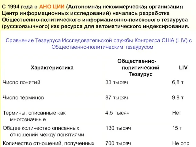 С 1994 года в АНО ЦИИ (Автономная некоммерческая организация Центр информационных исследований)