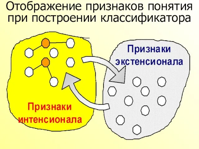 Отображение признаков понятия при построении классификатора