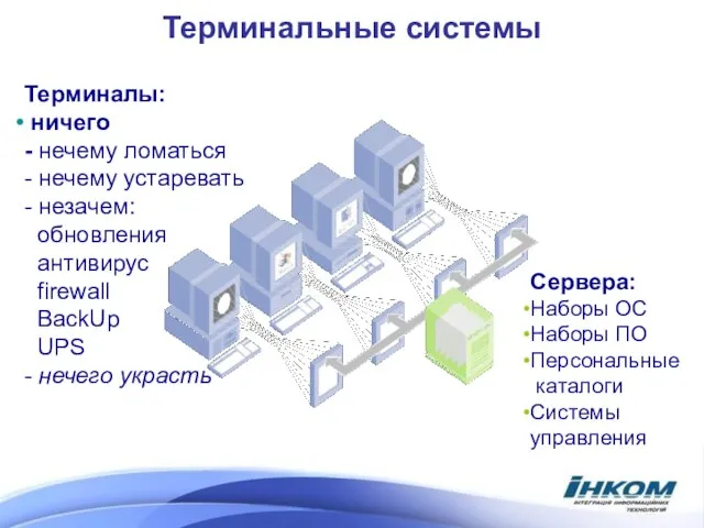 Терминальные системы TM Сервера: Наборы ОС Наборы ПО Персональные каталоги Системы управления