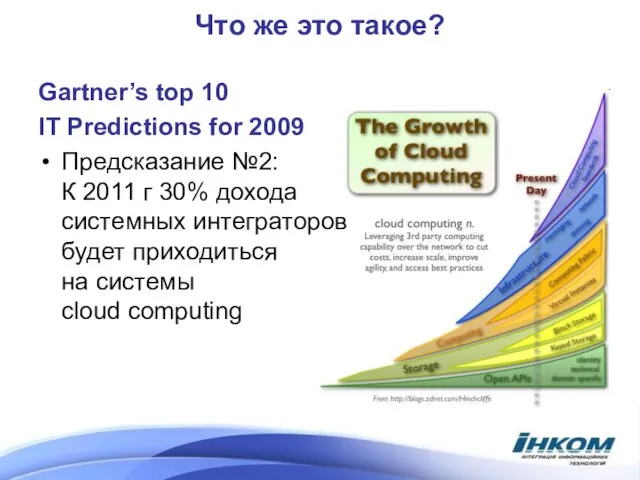 Что же это такое? Gartner’s top 10 IT Predictions for 2009 Предсказание