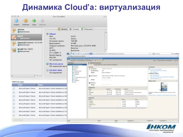 Динамика Cloud’a: виртуализация