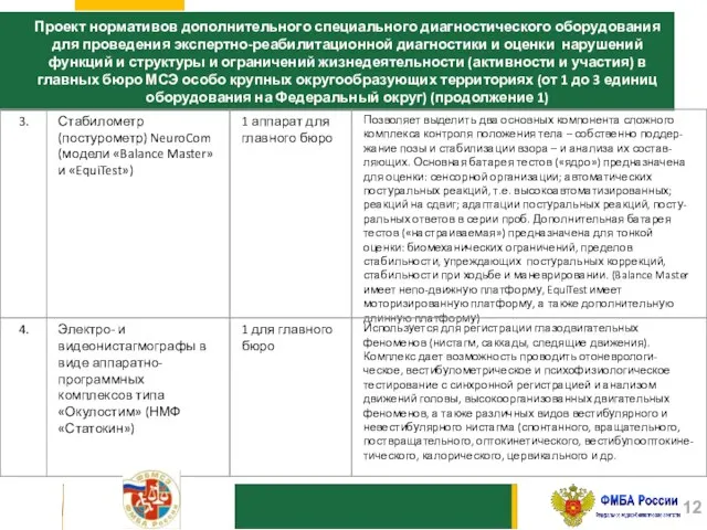 Проект нормативов дополнительного специального диагностического оборудования для проведения экспертно-реабилитационной диагностики и оценки