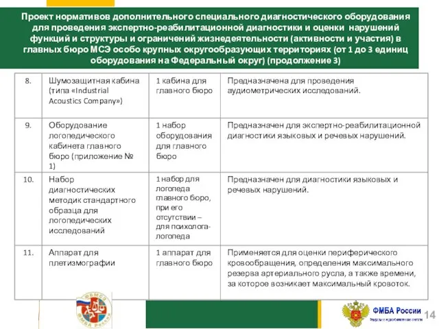 Проект нормативов дополнительного специального диагностического оборудования для проведения экспертно-реабилитационной диагностики и оценки