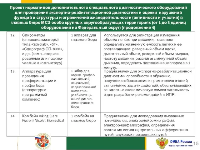 Проект нормативов дополнительного специального диагностического оборудования для проведения экспертно-реабилитационной диагностики и оценки