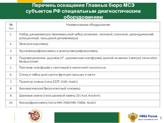 Перечень оснащения Главных бюро МСЭ субъектов РФ специальным диагностическим оборудованием