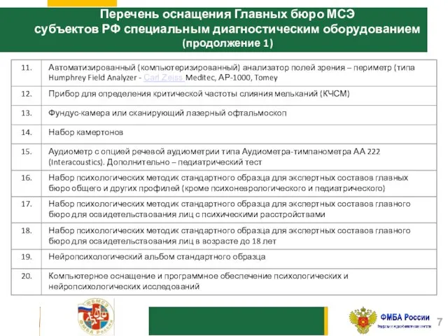 Перечень оснащения Главных бюро МСЭ субъектов РФ специальным диагностическим оборудованием (продолжение 1)