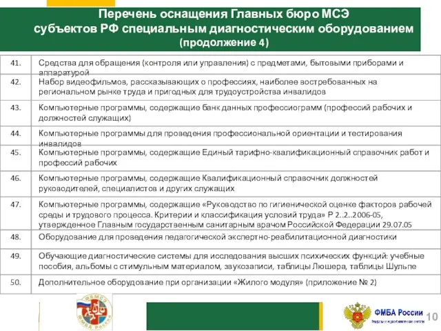 Перечень оснащения Главных бюро МСЭ субъектов РФ специальным диагностическим оборудованием (продолжение 4)
