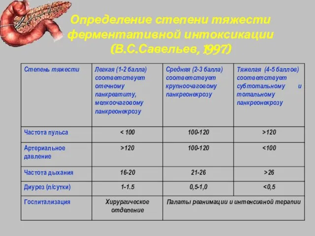 Определение степени тяжести ферментативной интоксикации (В.С.Савельев, 1997)