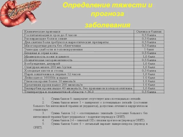 Определение тяжести и прогноза заболевания