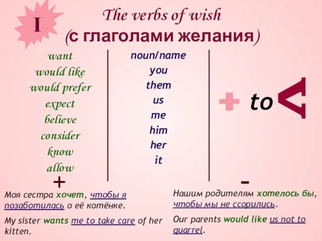 The verbs of wish (с глаголами желания) want would like would prefer