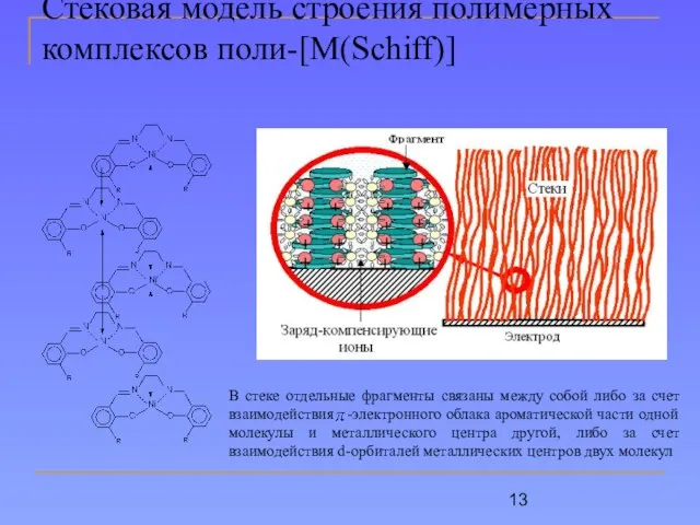 Стековая модель строения полимерных комплексов поли-[M(Schiff)]