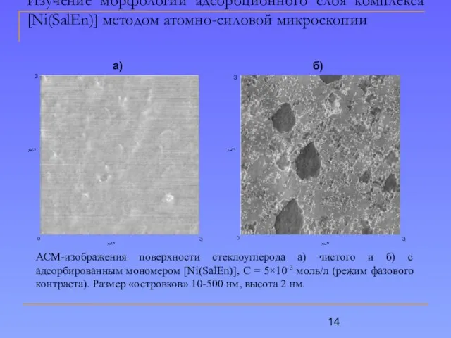 АСМ-изображения поверхности стеклоуглерода а) чистого и б) с адсорбированным мономером [Ni(SalEn)], С