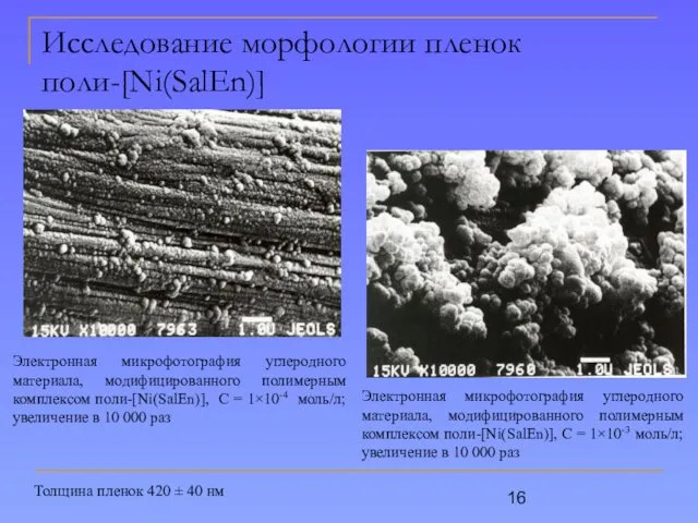 Исследование морфологии пленок поли-[Ni(SalEn)] Электронная микрофотография углеродного материала, модифицированного полимерным комплексом поли-[Ni(SalEn)],