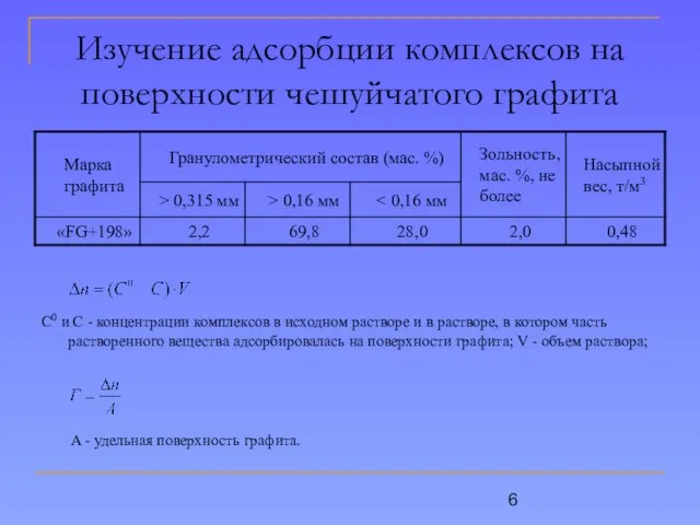 Изучение адсорбции комплексов на поверхности чешуйчатого графита C0 и C - концентрации