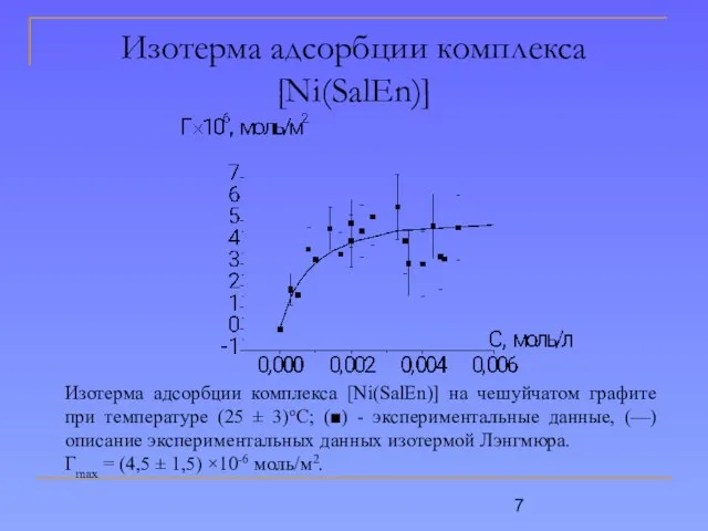 Изотерма адсорбции комплекса [Ni(SalEn)] Изотерма адсорбции комплекса [Ni(SalEn)] на чешуйчатом графите при