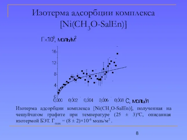 Изотерма адсорбции комплекса [Ni(CH3O-SalEn)] Изотерма адсорбции комплекса [Ni(CH3O-SalEn)], полученная на чешуйчатом графите