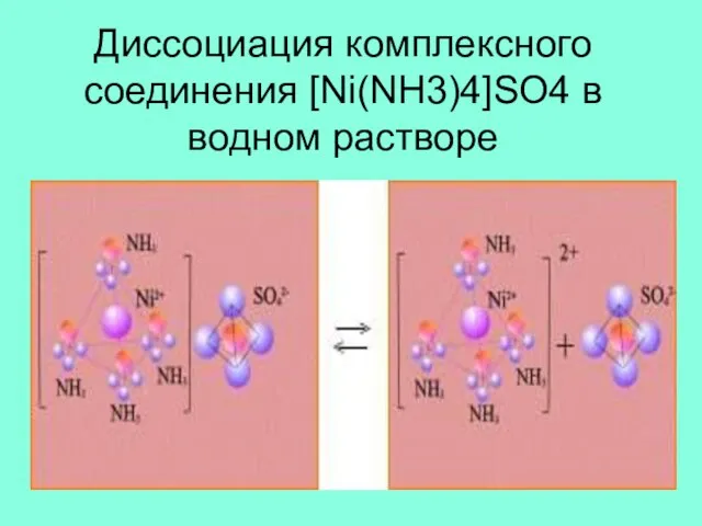 Диссоциация комплексного соединения [Ni(NH3)4]SO4 в водном растворе