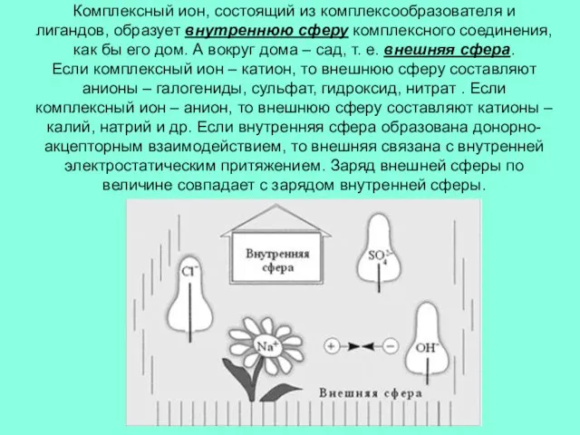 Комплексный ион, состоящий из комплексообразователя и лигандов, образует внутреннюю сферу комплексного соединения,