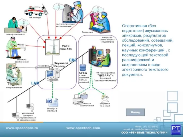 Оперативная (без подготовки) звукозапись эпикризов, результатов обследований, совещаний, лекций, консилиумов, научных конференций