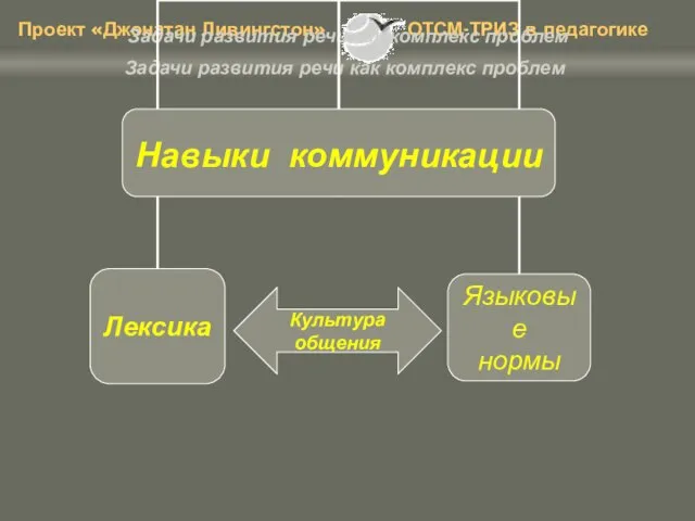 Задачи развития речи как комплекс проблем Задачи развития речи как комплекс проблем Культура общения