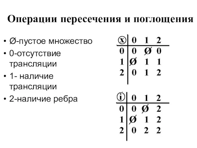 Операции пересечения и поглощения Ø-пустое множество 0-отсутствие трансляции 1- наличие трансляции 2-наличие ребра