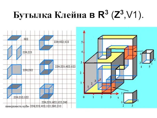 Бутылка Клейна в R3 (Z3,V1).