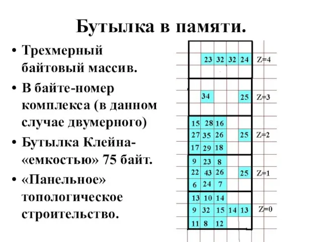 Бутылка в памяти. Трехмерный байтовый массив. В байте-номер комплекса (в данном случае