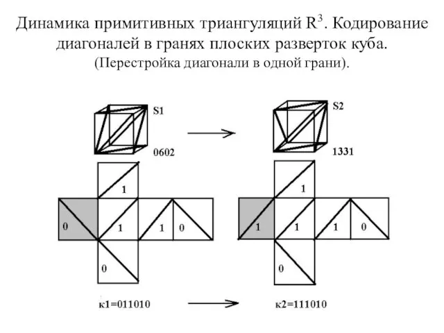 Динамика примитивных триангуляций R3. Кодирование диагоналей в гранях плоских разверток куба. (Перестройка диагонали в одной грани).