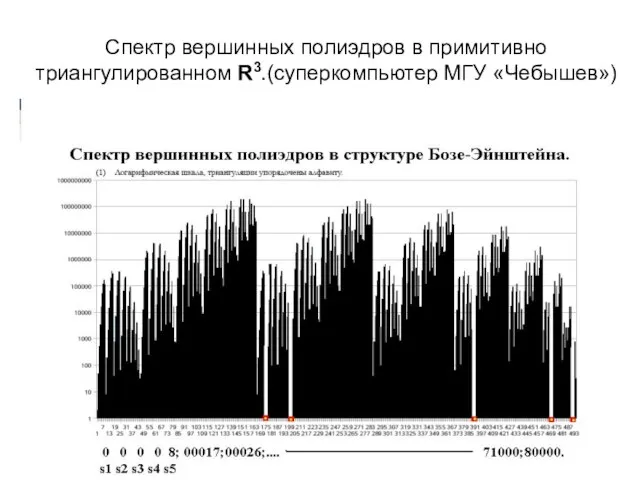 Спектр вершинных полиэдров в примитивно триангулированном R3.(суперкомпьютер МГУ «Чебышев»)