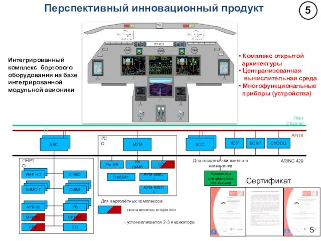 Для авиатехники военного назначения БВС МУМ БПС Fiber Channel AFDX КСУ БСКР