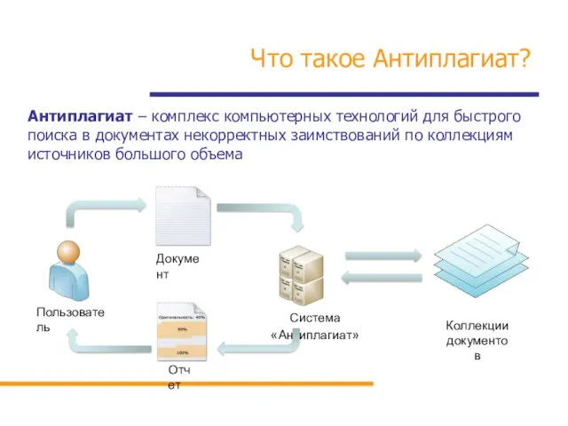 Что такое Антиплагиат? Антиплагиат – комплекс компьютерных технологий для быстрого поиска в