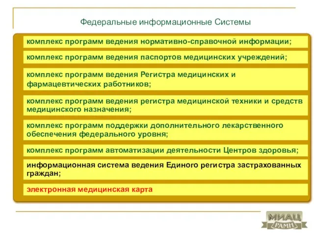 Федеральные информационные Системы комплекс программ ведения Регистра медицинских и фармацевтических работников; комплекс