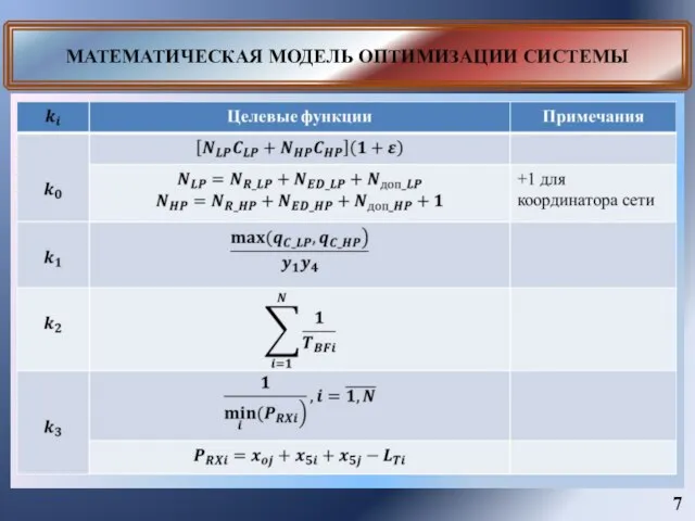 МАТЕМАТИЧЕСКАЯ МОДЕЛЬ ОПТИМИЗАЦИИ СИСТЕМЫ 7