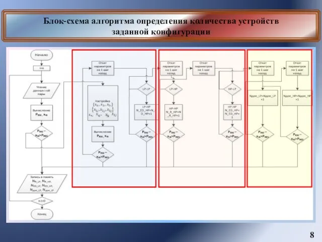 Блок-схема алгоритма определения количества устройств заданной конфигурации 8