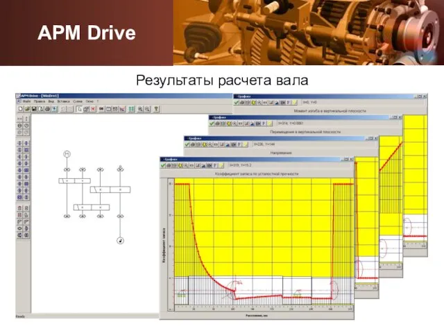 Результаты расчета вала APM Drive