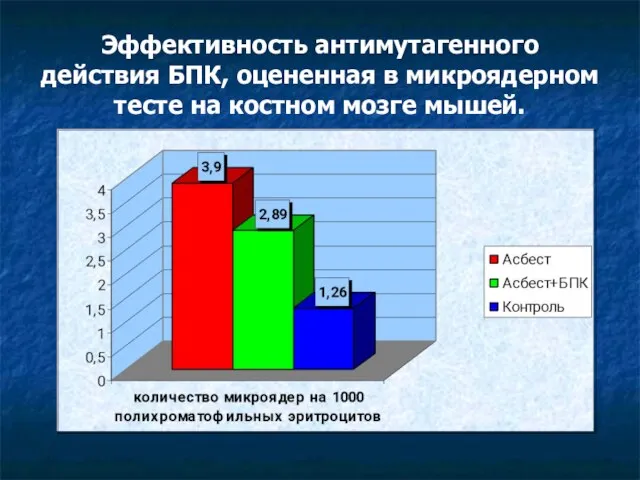 Эффективность антимутагенного действия БПК, оцененная в микроядерном тесте на костном мозге мышей.